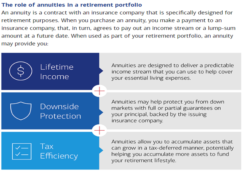 Annuity Retail Sample – Levinson & Associates